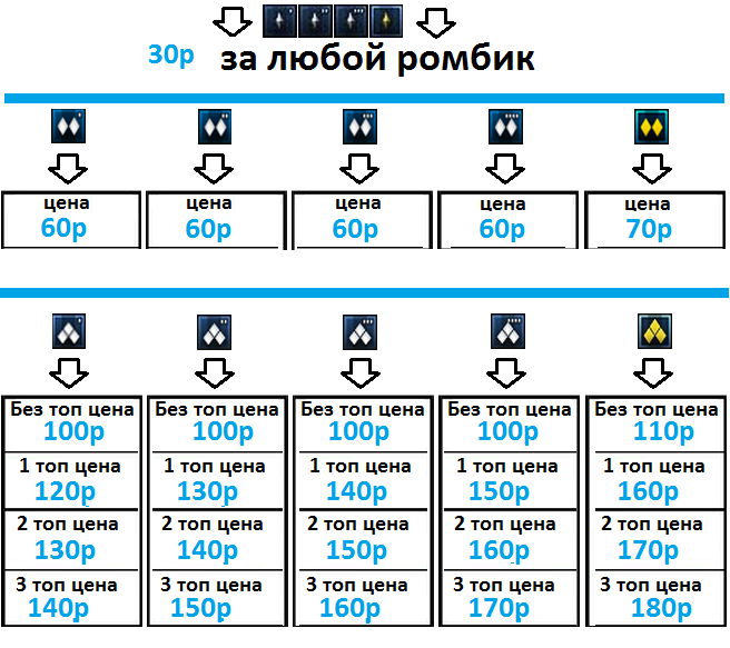 Цена Топ 10